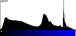 Blue Histogram