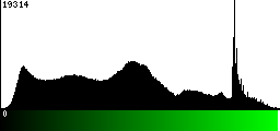 Green Histogram