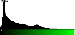 Green Histogram