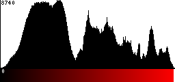 Red Histogram