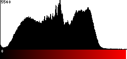 Red Histogram