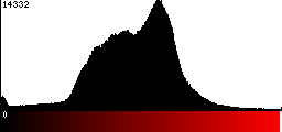 Red Histogram