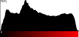 Red Histogram