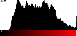 Red Histogram