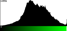 Green Histogram