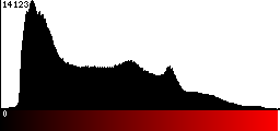 Red Histogram