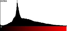 Red Histogram