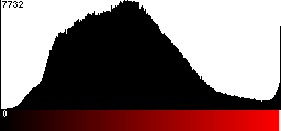 Red Histogram