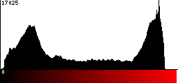 Red Histogram