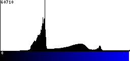 Blue Histogram