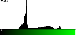 Green Histogram