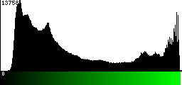 Green Histogram