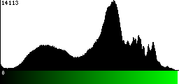 Green Histogram