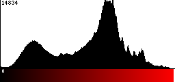 Red Histogram