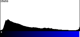 Blue Histogram