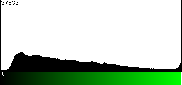 Green Histogram