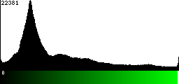 Green Histogram