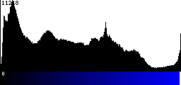 Blue Histogram