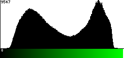 Green Histogram