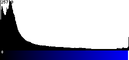 Blue Histogram