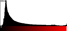 Red Histogram