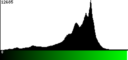 Green Histogram