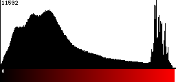 Red Histogram