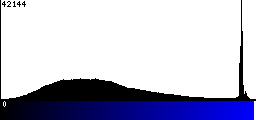 Blue Histogram