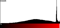 Red Histogram