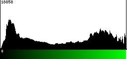 Green Histogram