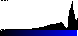 Blue Histogram