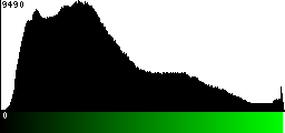 Green Histogram