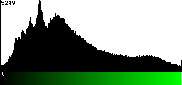 Green Histogram