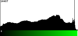 Green Histogram