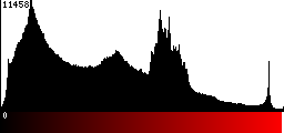 Red Histogram