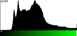 Green Histogram