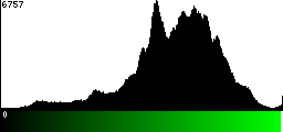 Green Histogram