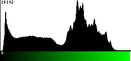 Green Histogram