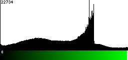 Green Histogram