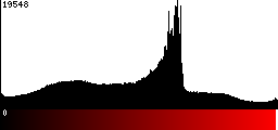 Red Histogram