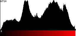 Red Histogram