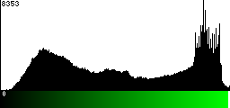 Green Histogram