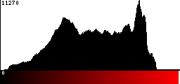 Red Histogram