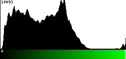 Green Histogram