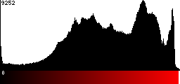 Red Histogram