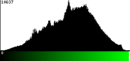 Green Histogram