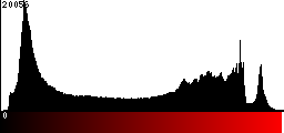 Red Histogram