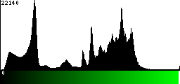 Green Histogram