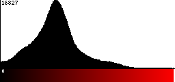 Red Histogram