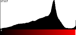 Red Histogram